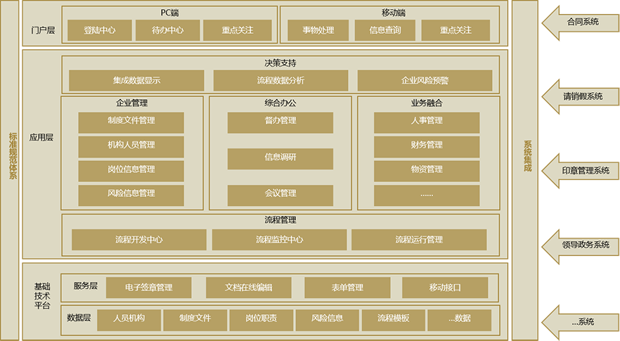 OA协同办公
